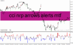خرید و دانلود دانلود اندیکاتور cci در فارکس برای متاتریدر4 با نام cci nrp arrows alerts mtf