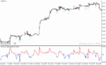 خرید و دانلود دانلود اندیکاتور cci در فارکس برای متاتریدر4 با نام cci nrp arrows alerts mtf - تصویر 4