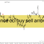 خرید و دانلود دانلود اندیکاتور CCI سیگنال ده برای متاتریدر4 با نام bounce cci buy sell arrows