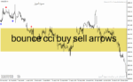 خرید و دانلود دانلود اندیکاتور CCI سیگنال ده برای متاتریدر4 با نام bounce cci buy sell arrows