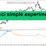 خرید و دانلود دانلود اندیکاتور CCI پیشرفته برای متاتریدر5 با نام cci simple experiment