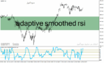 خرید و دانلود دانلود اندیکاتور آر اس آی برای متاتریدر4 با نام adaptive smoothed rsi