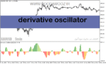 خرید و دانلود دانلود اندیکاتور آر اس آی برای متاتریدر5 با نام derivative oscillator