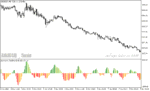خرید و دانلود دانلود اندیکاتور آر اس آی برای متاتریدر5 با نام derivative oscillator - تصویر 3