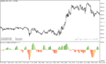 خرید و دانلود دانلود اندیکاتور آر اس آی برای متاتریدر5 با نام derivative oscillator - تصویر 4
