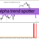 خرید و دانلود دانلود اندیکاتور آلفا ترند برای متاتریدر4 با نام alpha trend spotter