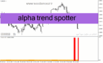 خرید و دانلود دانلود اندیکاتور آلفا ترند برای متاتریدر4 با نام alpha trend spotter