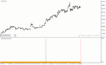 خرید و دانلود دانلود اندیکاتور آلفا ترند برای متاتریدر4 با نام alpha trend spotter - تصویر 3