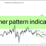 خرید و دانلود دانلود اندیکاتور اتو هارمونیک پترن برای متاتریدر4 با نام cypher pattern indicator