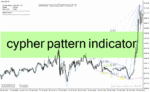 خرید و دانلود دانلود اندیکاتور اتو هارمونیک پترن برای متاتریدر4 با نام cypher pattern indicator