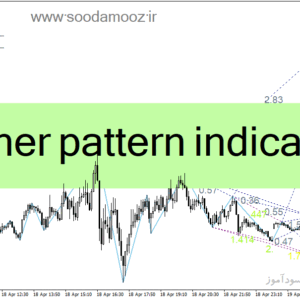 خرید و دانلود دانلود اندیکاتور اتو هارمونیک پترن برای متاتریدر4 با نام cypher pattern indicator