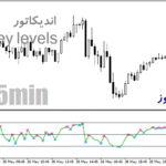 خرید و دانلود دانلود اندیکاتور ار اس ای برای متاتریدر4 با نام RSI-peak and valley levels