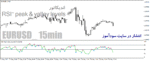 خرید و دانلود دانلود اندیکاتور ار اس ای برای متاتریدر4 با نام RSI-peak and valley levels