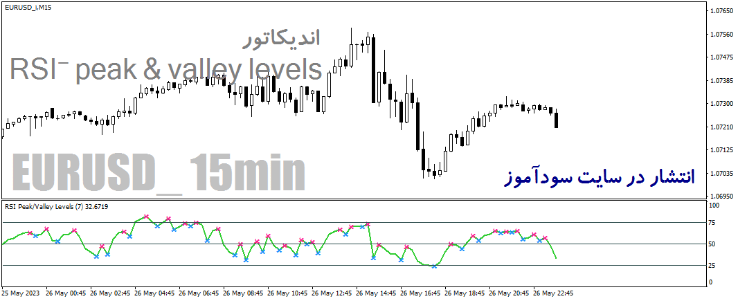 d8aed8b1db8cd8af-d988-d8afd8a7d986d984d988d8af-d8afd8a7d986d984d988d8af-d8a7d986d8afdb8cdaa9d8a7d8aad988d8b1-d8a7d8b1-d8a7d8b3-d8a7db8c_68e2a2866259e.png خرید و دانلود دانلود اندیکاتور ار اس ای برای متاتریدر4 با نام RSI-peak and valley levels - تصویر 1