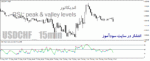 خرید و دانلود دانلود اندیکاتور ار اس ای برای متاتریدر4 با نام RSI-peak and valley levels - تصویر 3