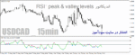خرید و دانلود دانلود اندیکاتور ار اس ای برای متاتریدر4 با نام RSI-peak and valley levels - تصویر 4