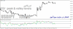 خرید و دانلود دانلود اندیکاتور ار اس ای برای متاتریدر4 با نام RSI-peak and valley levels - تصویر 5