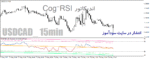 خرید و دانلود دانلود اندیکاتور ار اس ای برای فارکس در متاتریدر4 با نام cog-RSI - تصویر 5