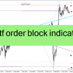 خرید و دانلود دانلود اندیکاتور اردر بلاک برای متاتریدر4 با نام mtf order block indicator