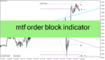 خرید و دانلود دانلود اندیکاتور اردر بلاک برای متاتریدر4 با نام mtf order block indicator