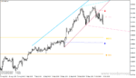 خرید و دانلود دانلود اندیکاتور اردر بلاک برای متاتریدر4 با نام mtf order block indicator - تصویر 3