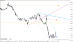 خرید و دانلود دانلود اندیکاتور اردر بلاک برای متاتریدر4 با نام mtf order block indicator - تصویر 5