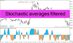 خرید و دانلود دانلود اندیکاتور استوکاستیک بورس برای متاتریدر4 با نام Stochastic averages filtered