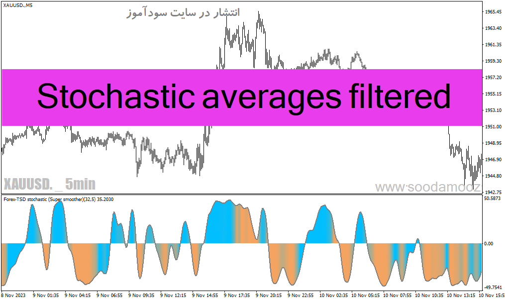 d8aed8b1db8cd8af-d988-d8afd8a7d986d984d988d8af-d8afd8a7d986d984d988d8af-d8a7d986d8afdb8cdaa9d8a7d8aad988d8b1-d8a7d8b3d8aad988daa9d8a7_68e1ab2f15e9a.gif خرید و دانلود دانلود اندیکاتور استوکاستیک بورس برای متاتریدر4 با نام Stochastic averages filtered - تصویر 1