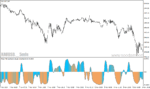 خرید و دانلود دانلود اندیکاتور استوکاستیک بورس برای متاتریدر4 با نام Stochastic averages filtered - تصویر 3