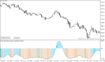 خرید و دانلود دانلود اندیکاتور استوکاستیک بورس برای متاتریدر4 با نام Stochastic averages filtered - تصویر 4