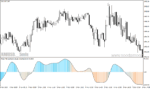 خرید و دانلود دانلود اندیکاتور استوکاستیک بورس برای متاتریدر4 با نام Stochastic averages filtered - تصویر 5
