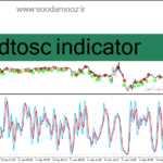 خرید و دانلود دانلود اندیکاتور استوکاستیک ار اس ای برای متاتریدر4 با نام dtosc indicator