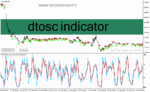 خرید و دانلود دانلود اندیکاتور استوکاستیک ار اس ای برای متاتریدر4 با نام dtosc indicator