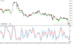 خرید و دانلود دانلود اندیکاتور استوکاستیک ار اس ای برای متاتریدر4 با نام dtosc indicator - تصویر 3
