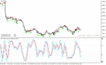 خرید و دانلود دانلود اندیکاتور استوکاستیک ار اس ای برای متاتریدر4 با نام dtosc indicator - تصویر 4