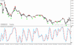 خرید و دانلود دانلود اندیکاتور استوکاستیک ار اس ای برای متاتریدر4 با نام dtosc indicator - تصویر 5