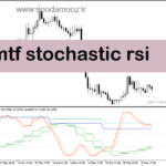 خرید و دانلود دانلود اندیکاتور استوکاستیک ار اس ای برای متاتریدر5 با نام mtf stochastic rsi