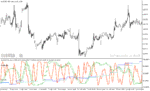 خرید و دانلود دانلود اندیکاتور استوکاستیک ار اس ای برای متاتریدر5 با نام mtf stochastic rsi - تصویر 3