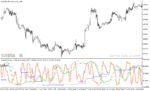 خرید و دانلود دانلود اندیکاتور استوکاستیک ار اس ای برای متاتریدر5 با نام mtf stochastic rsi - تصویر 4