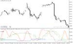 خرید و دانلود دانلود اندیکاتور استوکاستیک ار اس ای برای متاتریدر5 با نام mtf stochastic rsi - تصویر 5