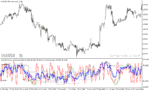خرید و دانلود دانلود اندیکاتور استوکاستیک مولتی تایم فریم برای متاتریدر5 با نام mtf stochastic average indicator - تصویر 5