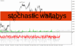 خرید و دانلود دانلود اندیکاتور استوکاستیک فارکس برای متاتریدر4 با نام stochastic wallabys