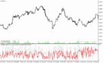 خرید و دانلود دانلود اندیکاتور استوکاستیک فارکس برای متاتریدر4 با نام stochastic wallabys - تصویر 4
