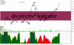 خرید و دانلود دانلود اندیکاتور استوکاستیک برای متاتریدر4 با نام div stochv5 indicator