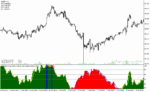 خرید و دانلود دانلود اندیکاتور استوکاستیک برای متاتریدر4 با نام div stochv5 indicator - تصویر 3