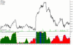 خرید و دانلود دانلود اندیکاتور استوکاستیک برای متاتریدر4 با نام div stochv5 indicator - تصویر 4