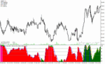 خرید و دانلود دانلود اندیکاتور استوکاستیک برای متاتریدر4 با نام div stochv5 indicator - تصویر 5