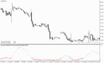 خرید و دانلود دانلود اندیکاتور استوکاستیک در فارکس برای متاتریدر4 با نام color stochastic indicator - تصویر 3
