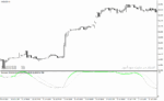 خرید و دانلود دانلود اندیکاتور استوکاستیک در فارکس برای متاتریدر4 با نام color stochastic indicator - تصویر 4