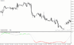 خرید و دانلود دانلود اندیکاتور استوکاستیک در فارکس برای متاتریدر4 با نام color stochastic indicator - تصویر 5